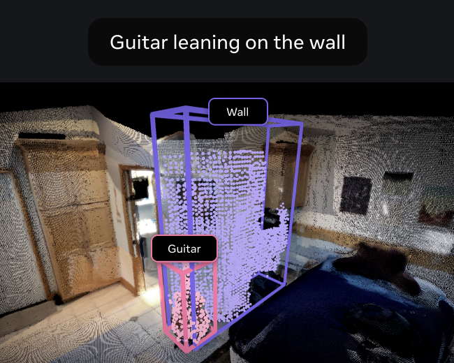 A room with a guitar leaning against the wall. The guitar and wall are highlighted and labeled.